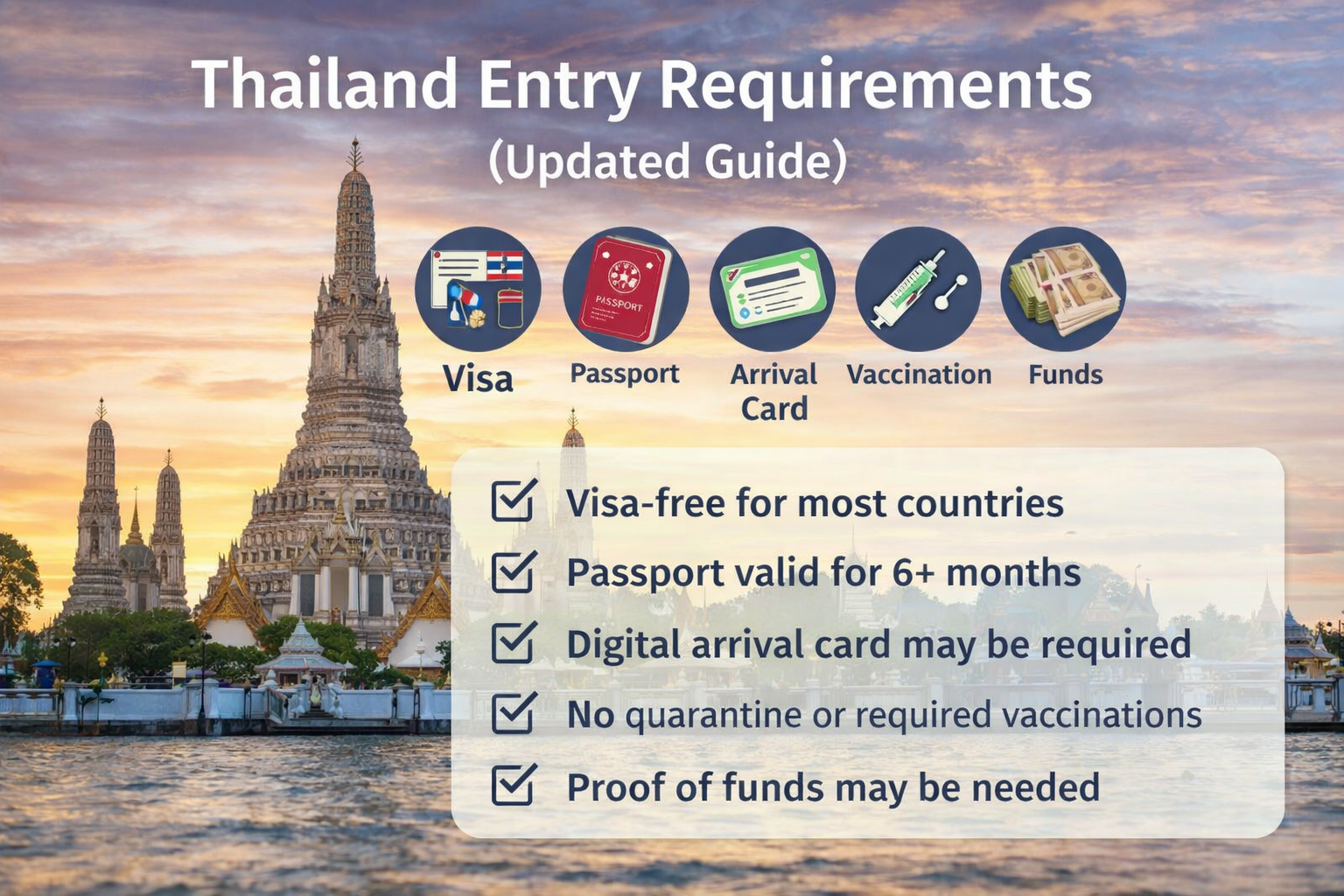 Thailand entry requirements for international travelers in 2026