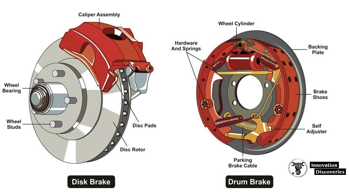 Brakes
