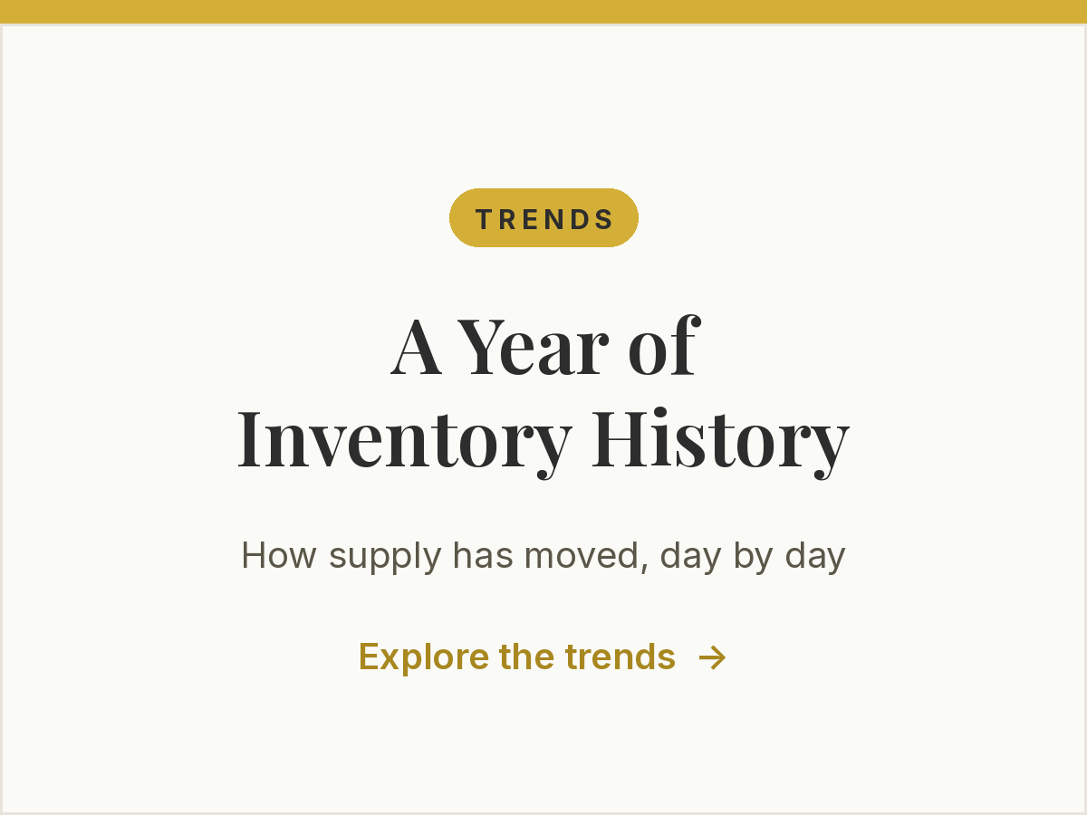 A year of housing inventory history for the Tri-City market, day by day