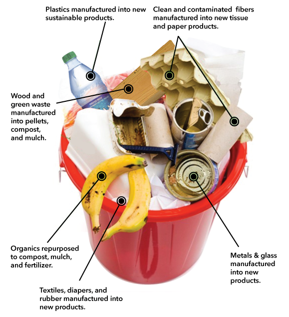 waste recycling