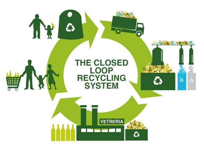 waste recycling
