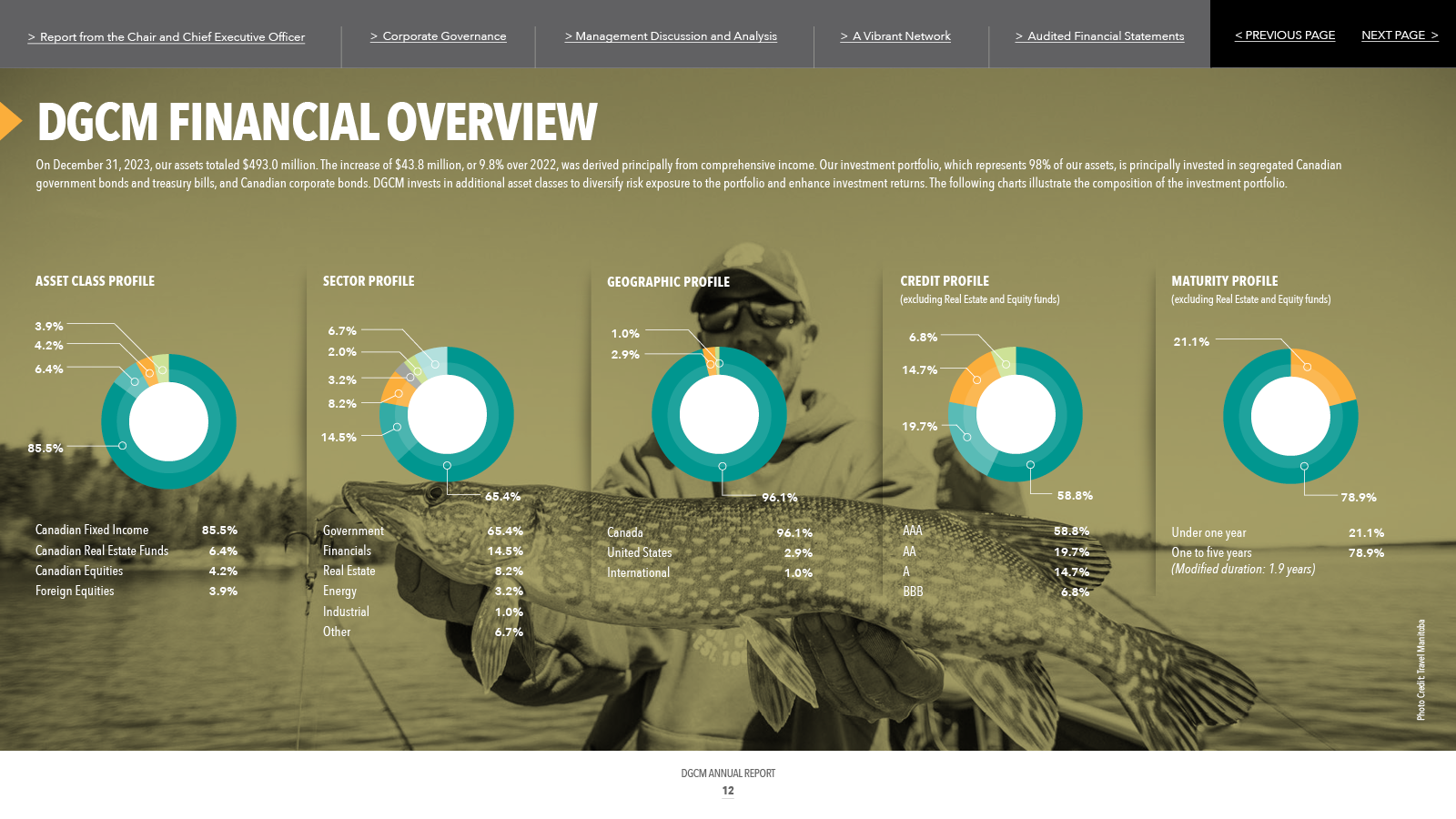 Financial overview with pie charts over a man holding a fish. Charts use teal, white, and orange.