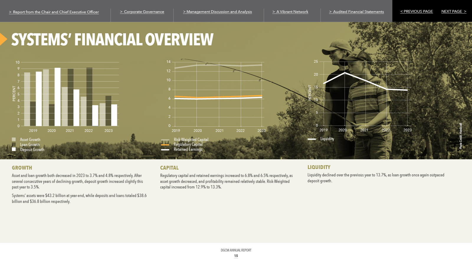Financial overview with bar and line graphs and a person fishing.