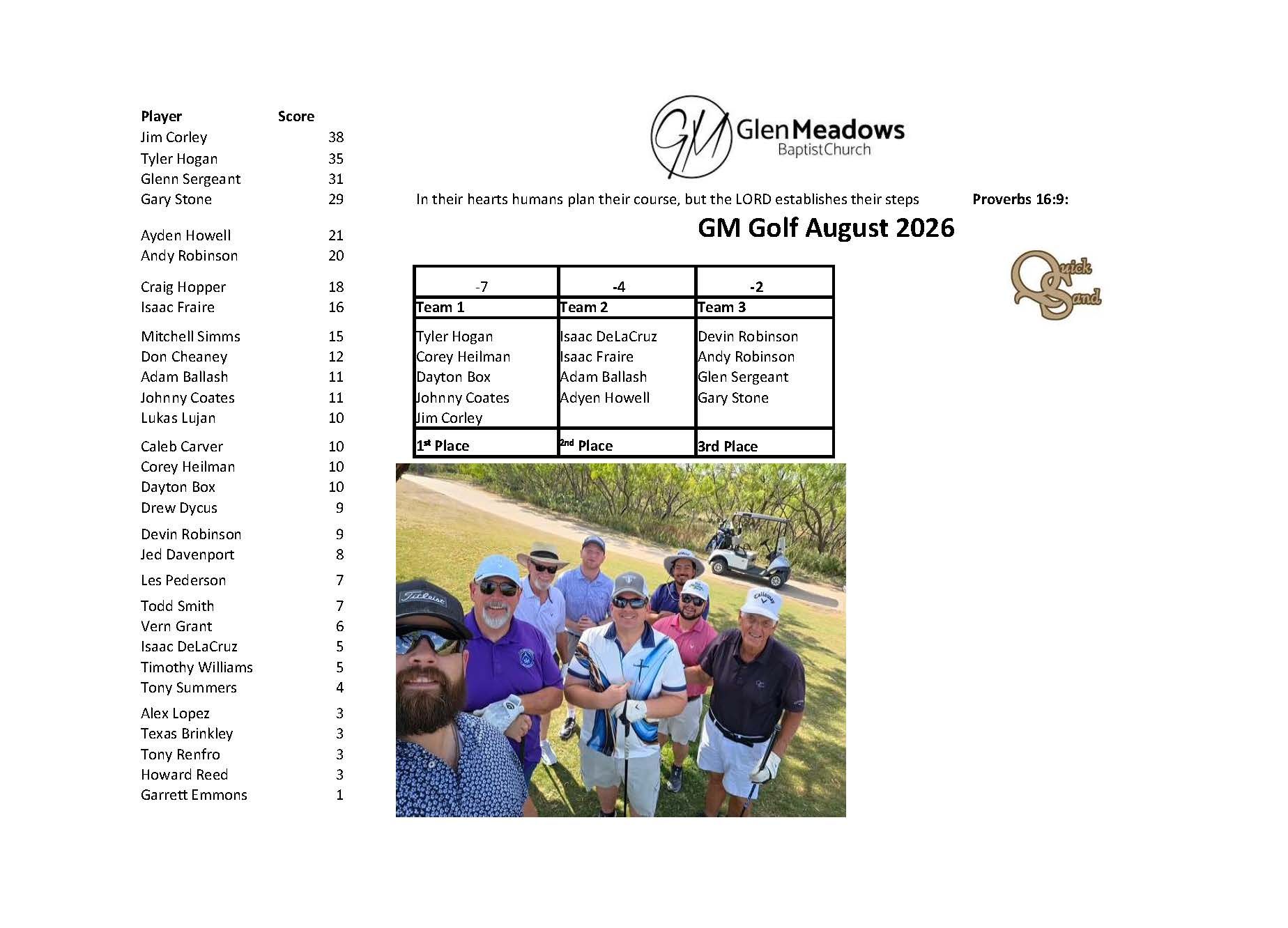 GM Golf October 2025: Golf event scorecard with player names and scores; man holding up a golf club.