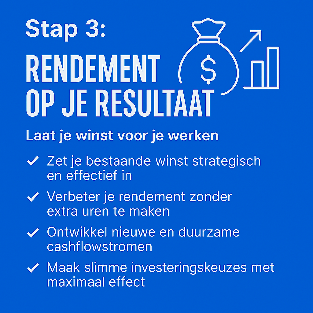 ? Stap 3: Rendement op je Resultaat