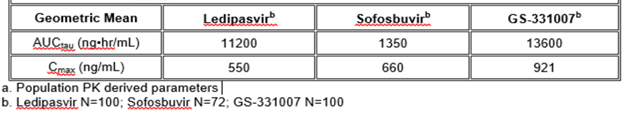 A table showing the geometric mean and geometric standard deviation