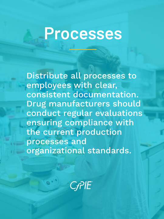 Processes are a requirements for GMP Certification-CfPIE