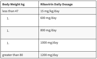A table showing the body weight and ribavirin daily dosage