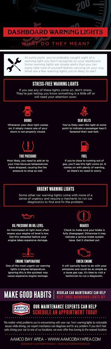 Red and black Dashboard Warning Lights infographic with white text and small dashboard icons on a black background