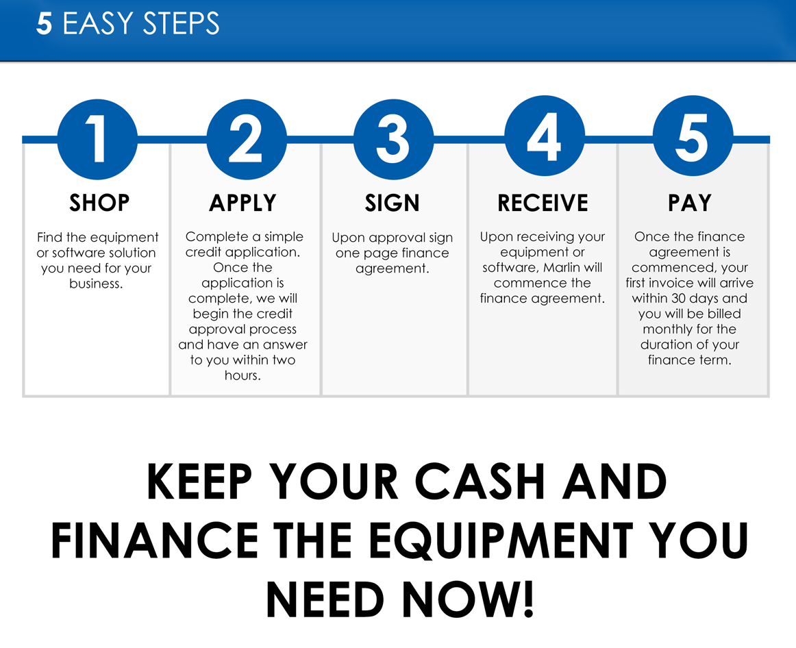 Equipment Leasing Motor Diagnostic Systems