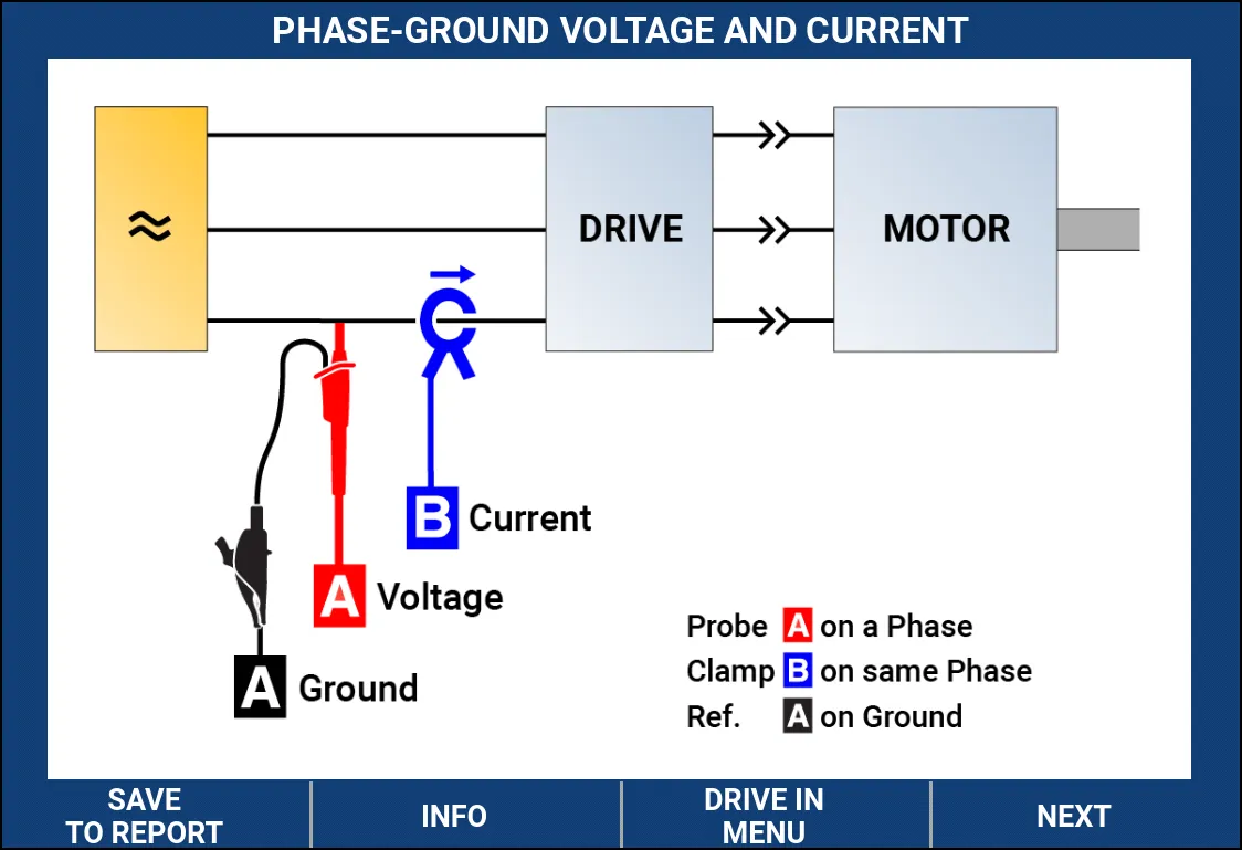 Drive input step-by-step guided measurement connections