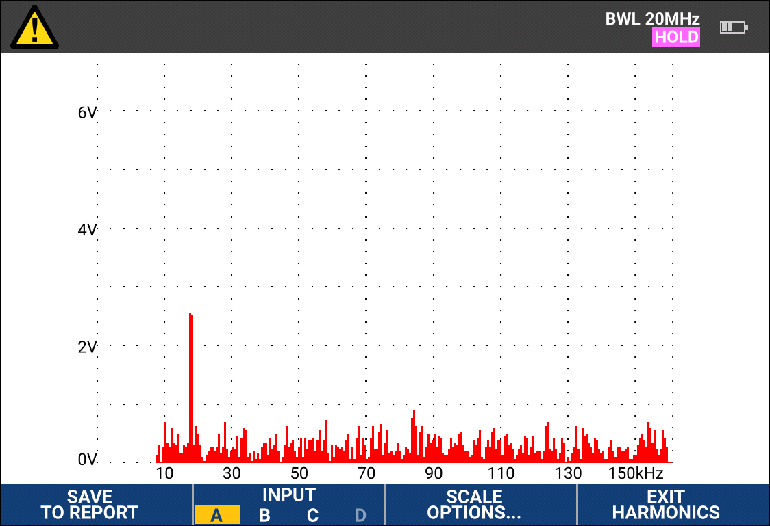 Extended harmonics spectrum from 9 kHz to 150 kHz