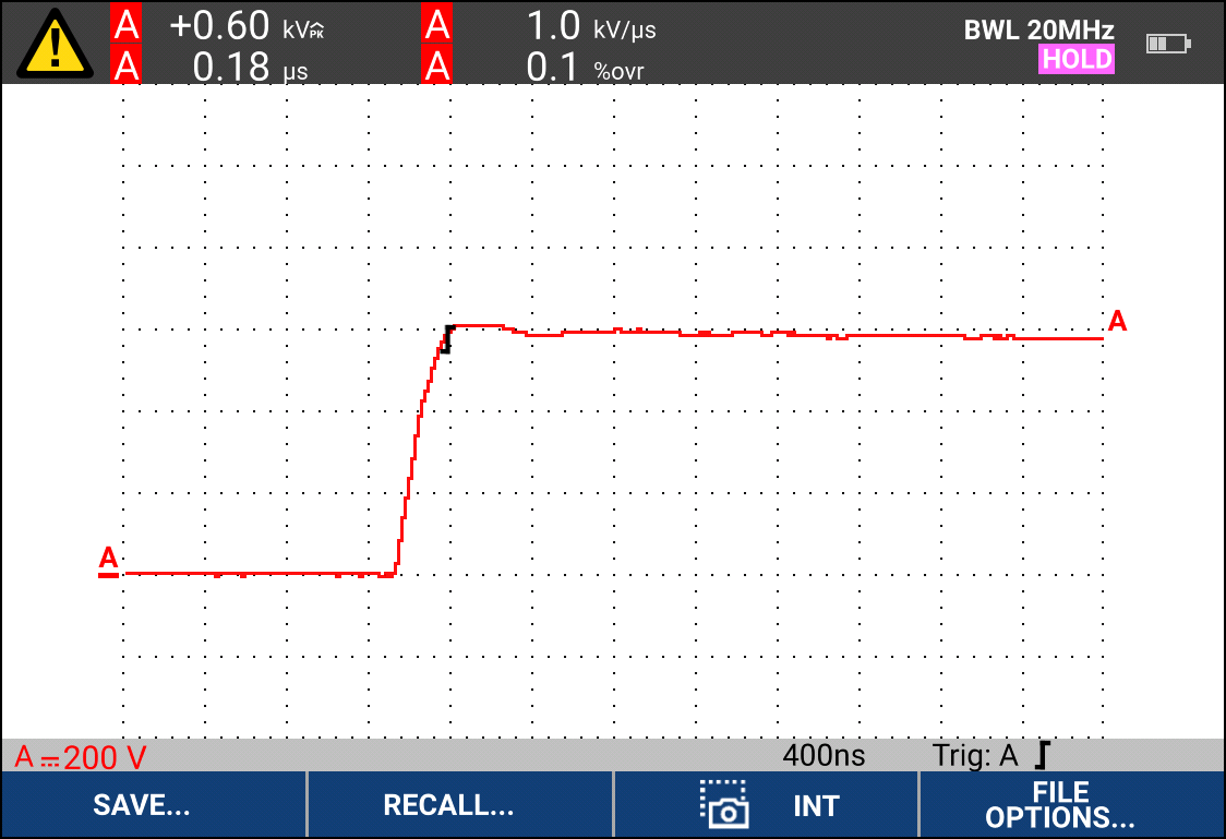 Voltage modulation with zoom