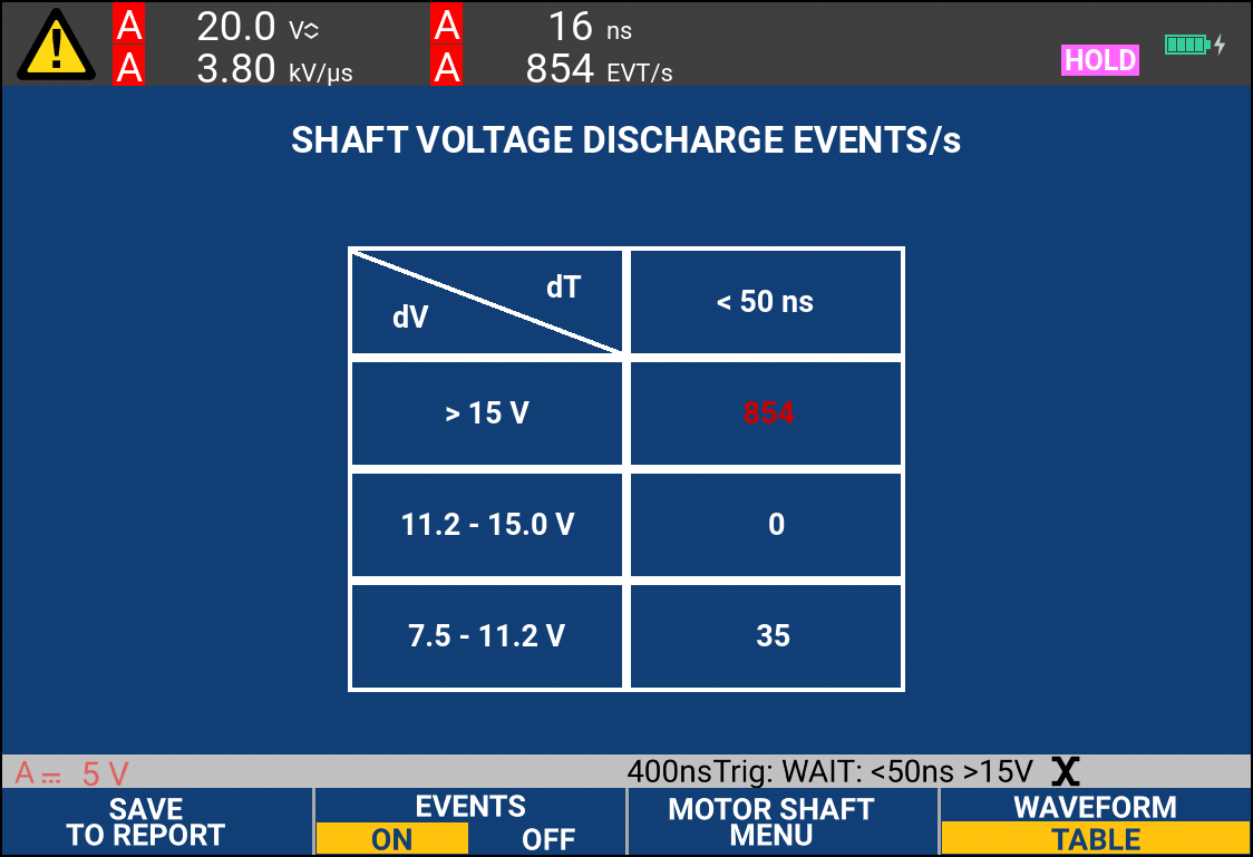 Motor shaft voltage discharge event counts