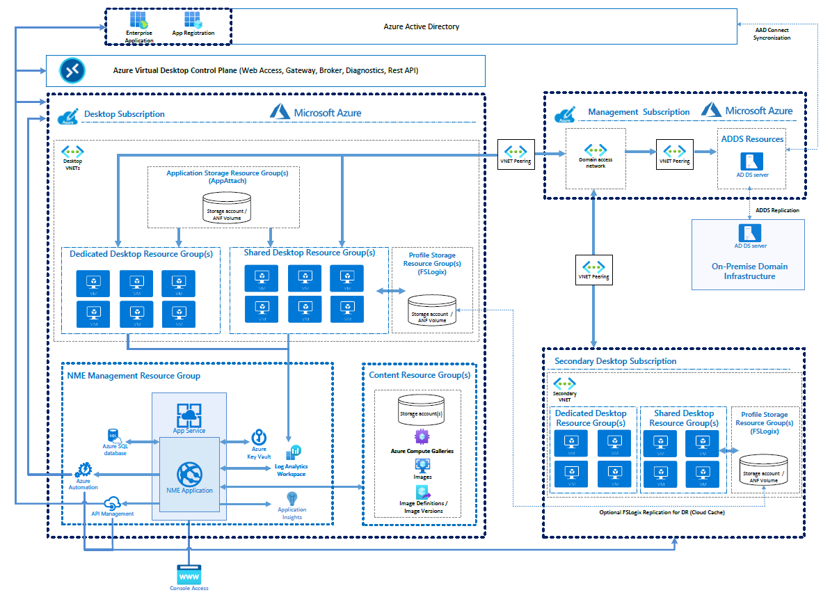 A diagram of a system with a lot of blue squares