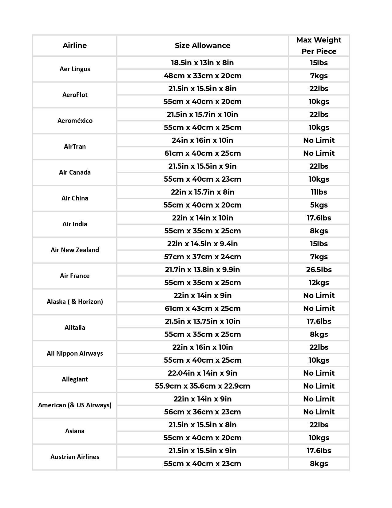 A list of airlines and their sizes and weights on a white background.