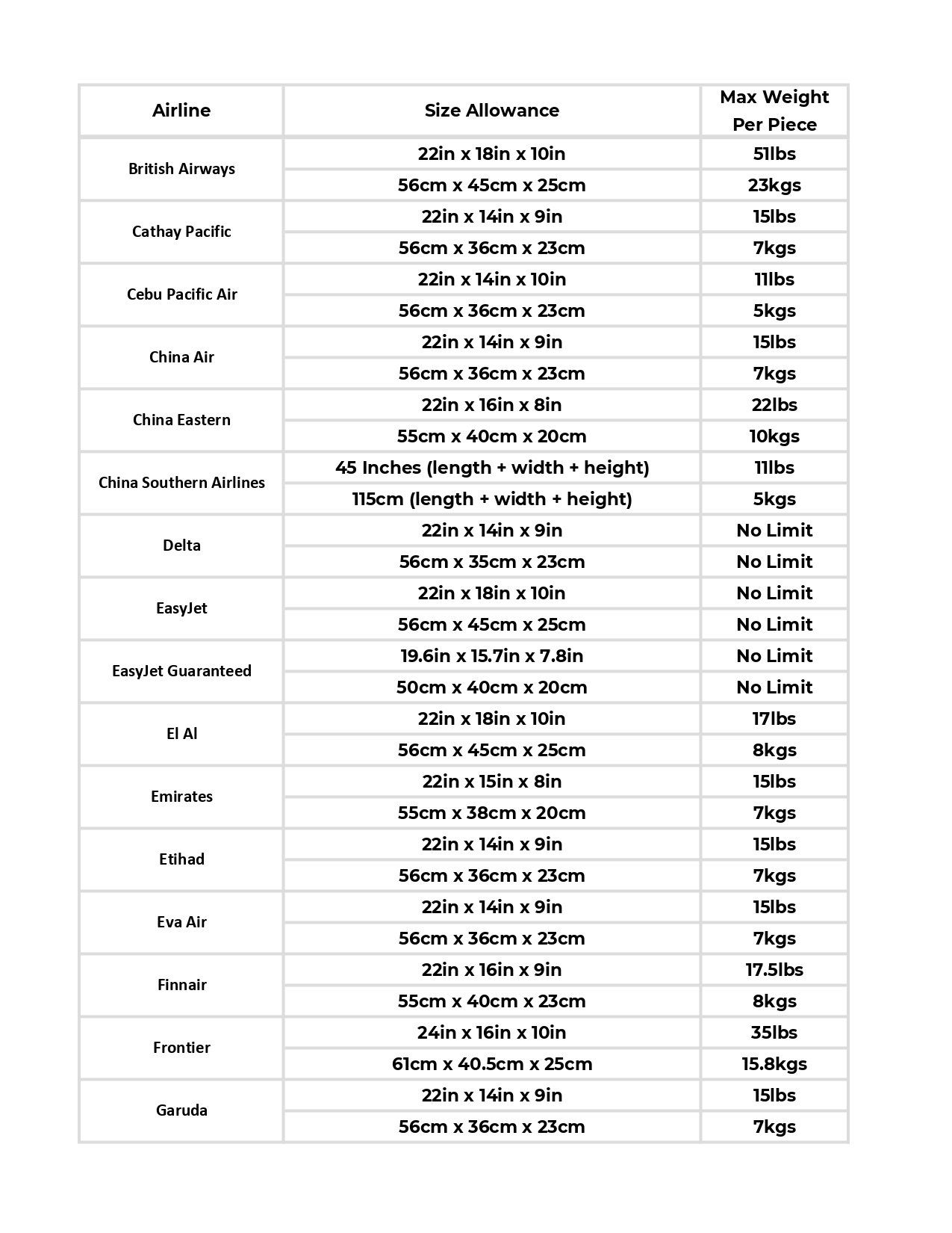 A black and white table with a lot of words on it.