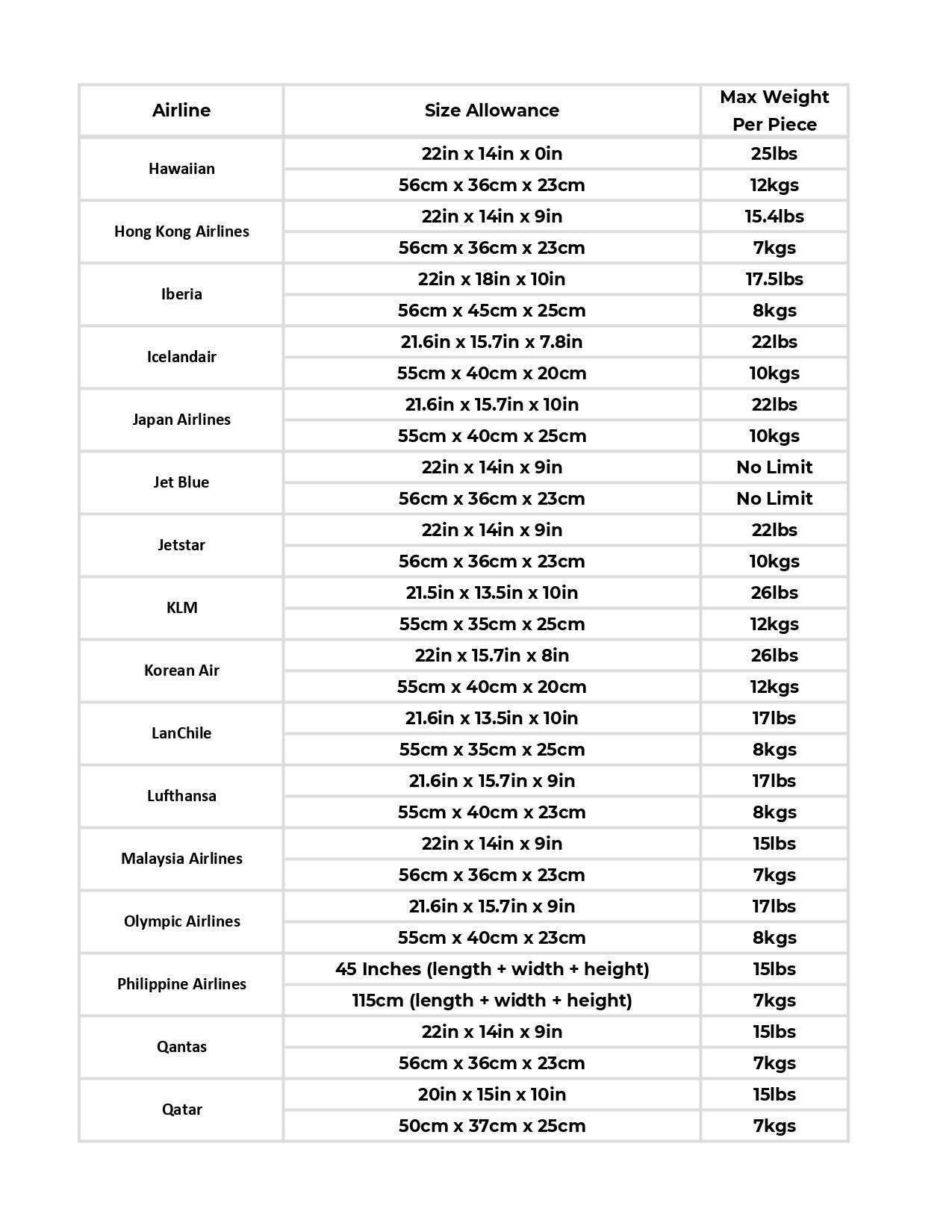 A black and white table with a lot of text on it.