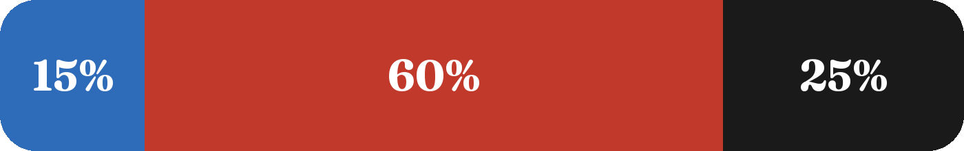 Terrain mix: 15% blue, 60% red, 25% black