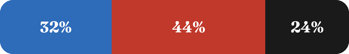 Terrain mix: 32% blue, 44% red, 24% black