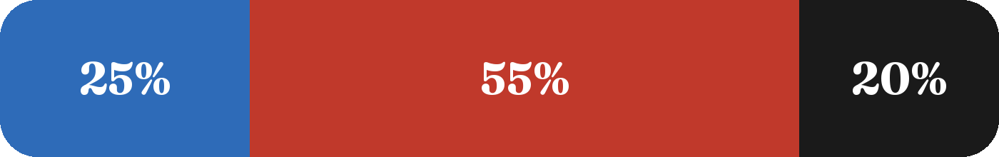 Terrain mix: 25% blue, 55% red, 20% black