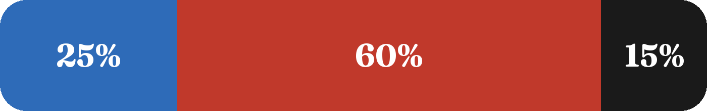 Terrain mix: 25% blue, 60% red, 15% black