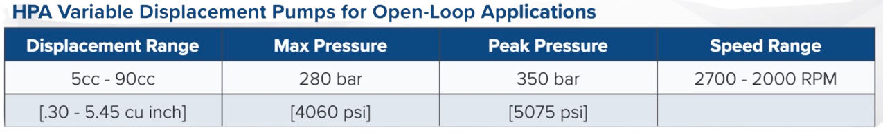 a table of hpa variable displacement pumps for open loop applications a table of hpa variable displacement pumps for open loop applications