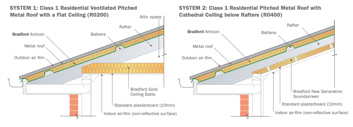 Diagrams comparing roof construction for a residential building.