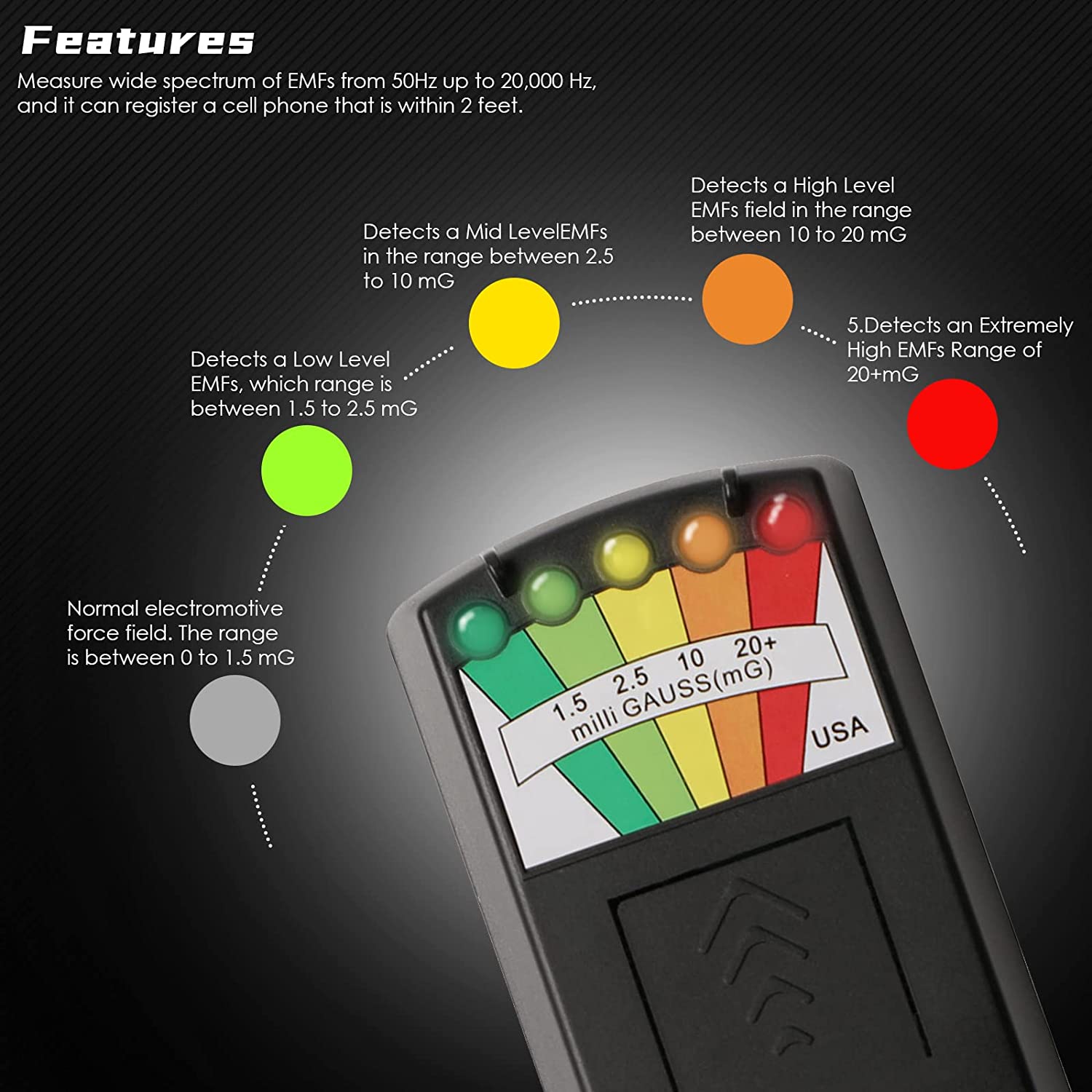 A black EMF meter with colored LED lights. Displays Gauss levels from 0 to 20+ mG with corresponding colors and features.