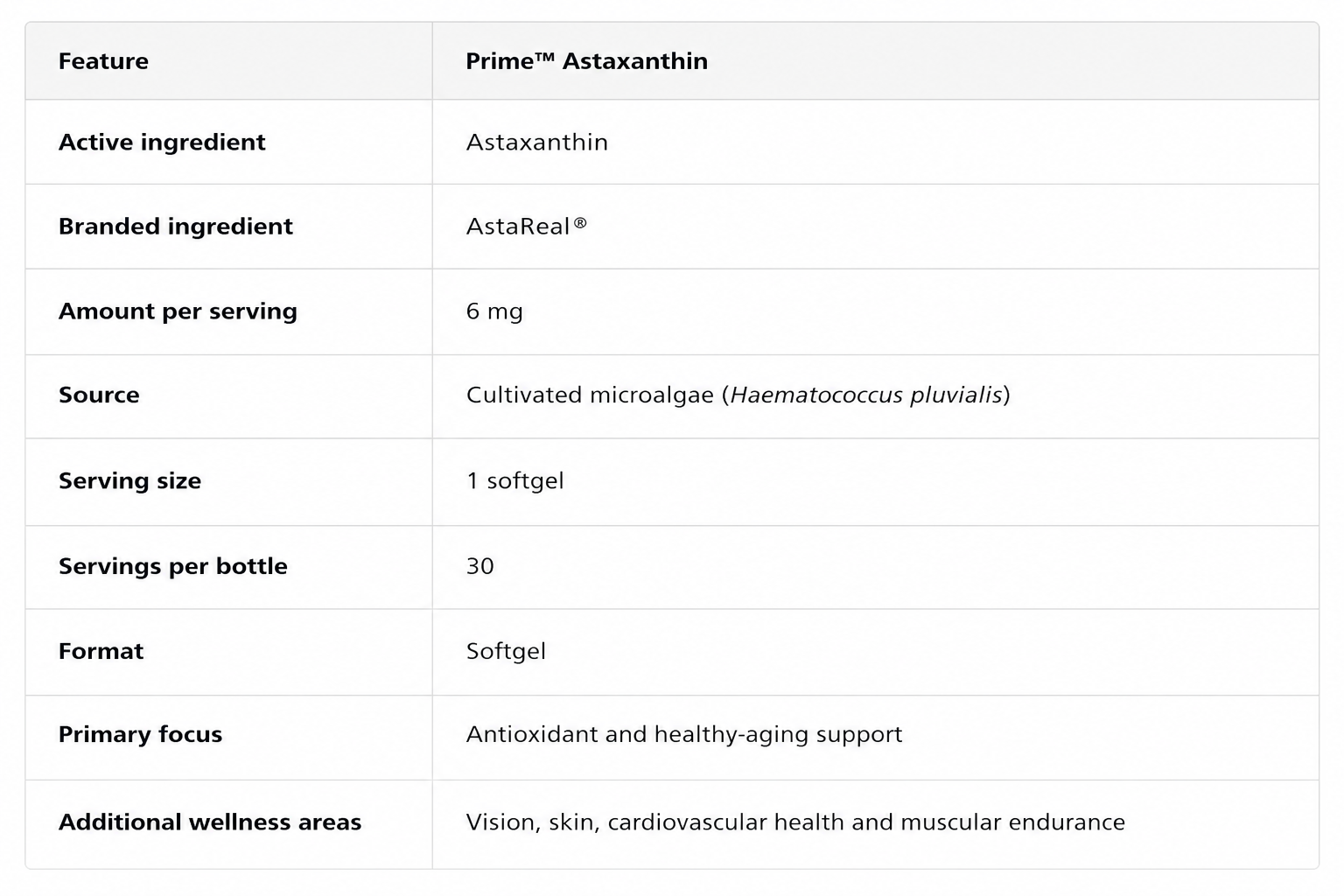 Prime Astaxanthin 6 mg AstaReal natural astaxanthin supplement