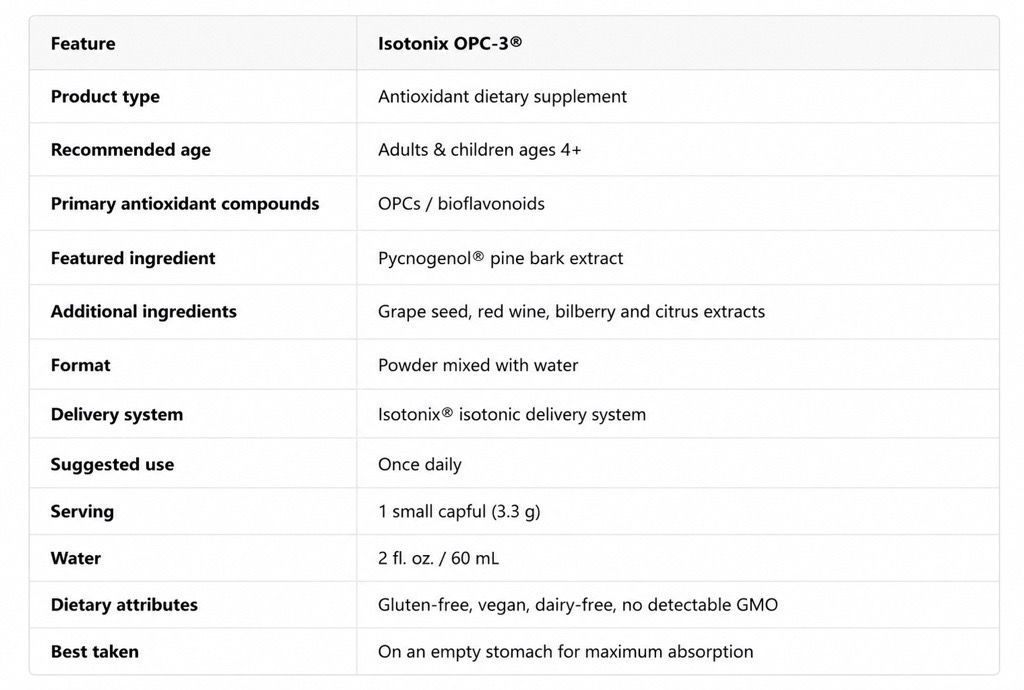 Isotonix OPC-3 daily wellness supplement with isotonic delivery system