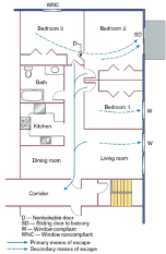 A floor plan of a house with two bedrooms and a living room showing a fire escape route.