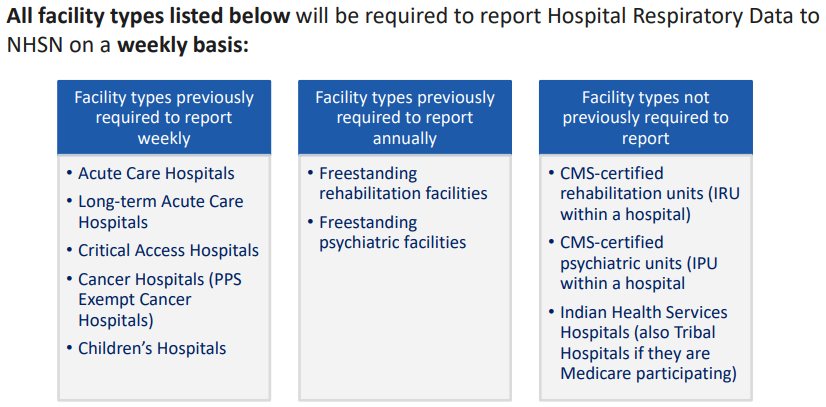 All facility types listed below will be required to report hospital respiratory data to nhsn on a weekly basis