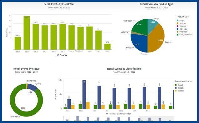 A dashboard with a lot of graphs and charts on it