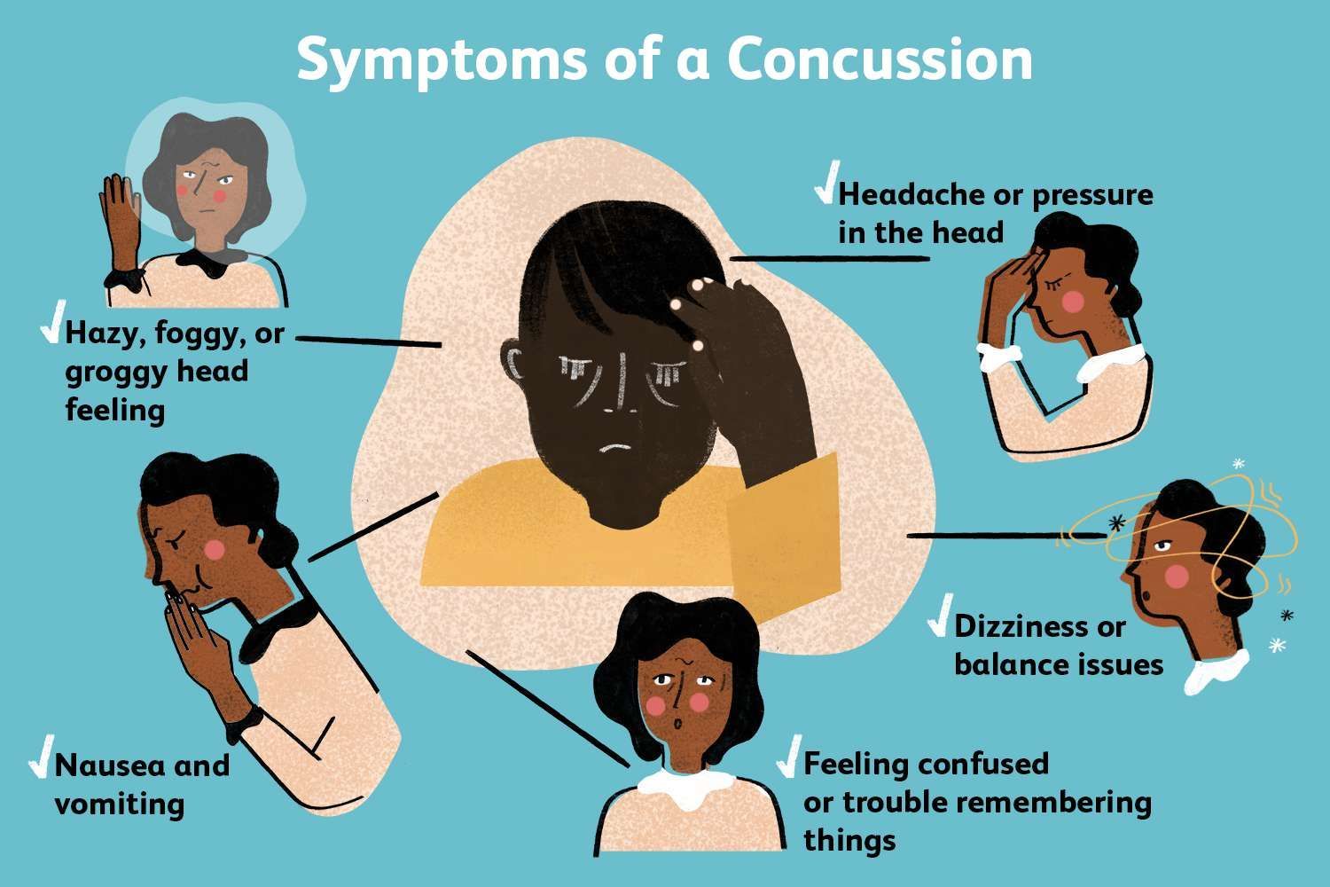 Infographic on concussion symptoms with illustrations of headache, nausea, dizziness, and confusion