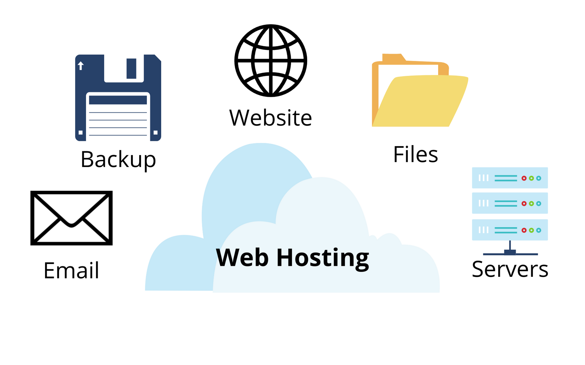 free website hosting, cheap, cheapest, cloud hosting, inexpensive, best, Go Daddy, AWS, best website