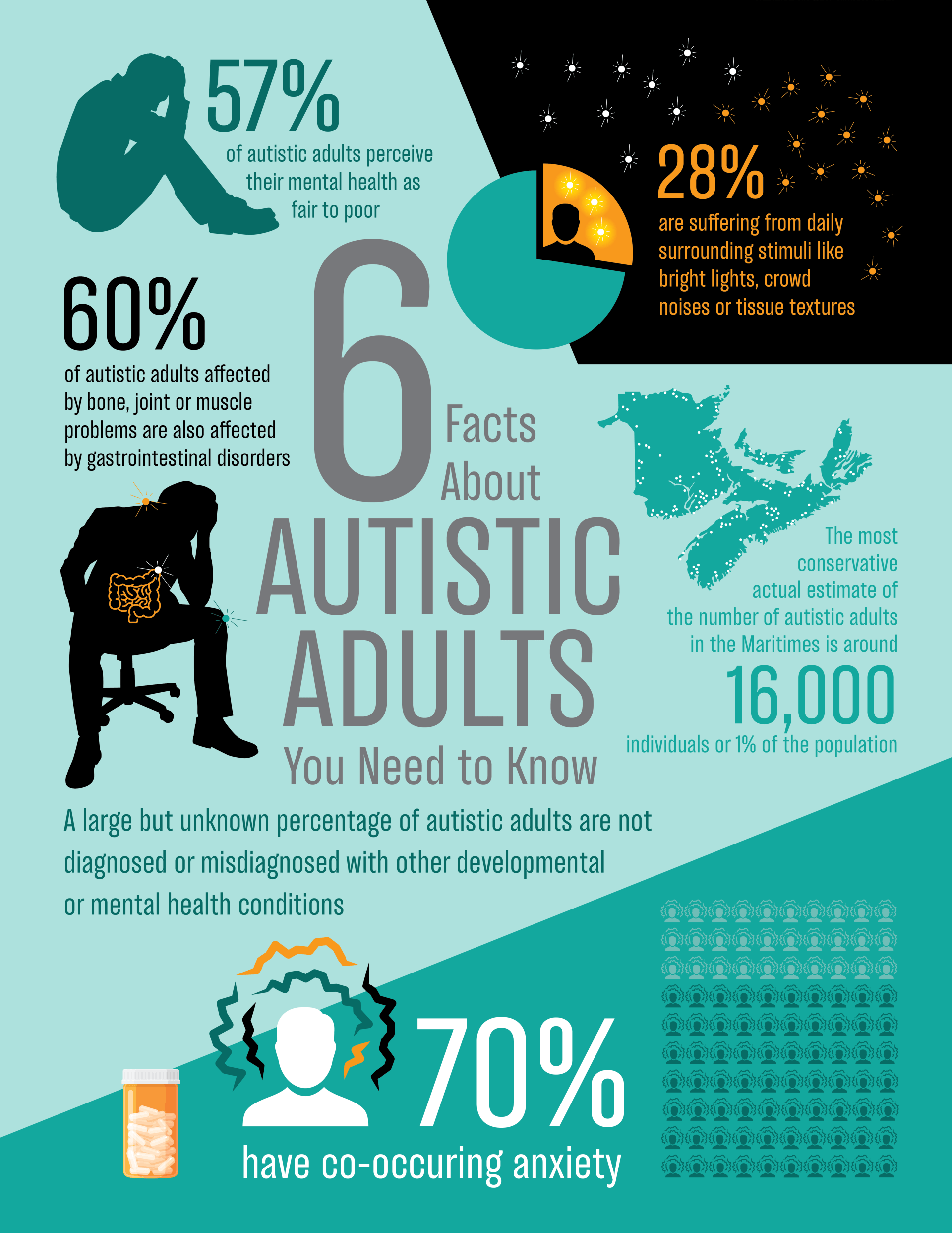 Infographic7