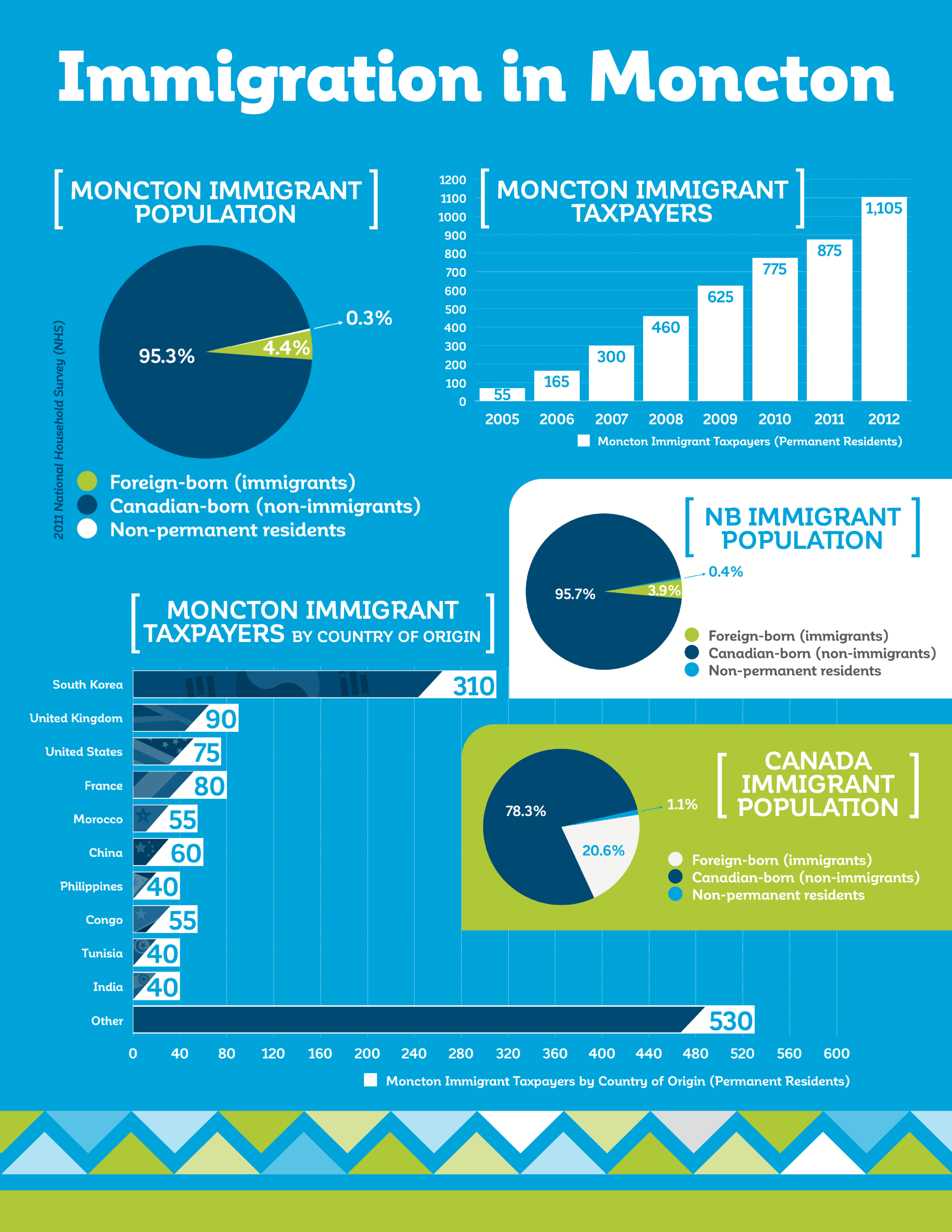Infographic4