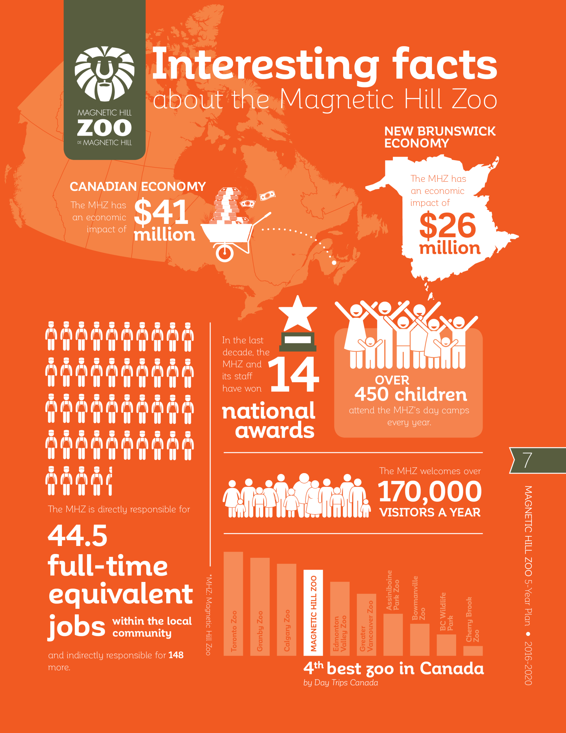 Infographic3