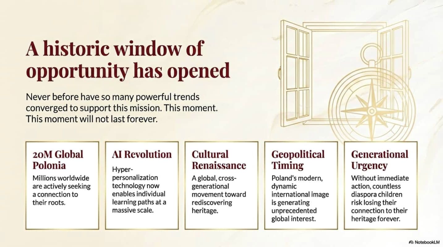Infographic titled “A historic window of opportunity has opened” with five labeled panels in beige and gold.