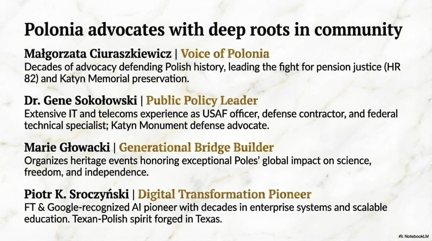 Polonia advocates with deep roots in community, a slide listing four honorees and their achievements