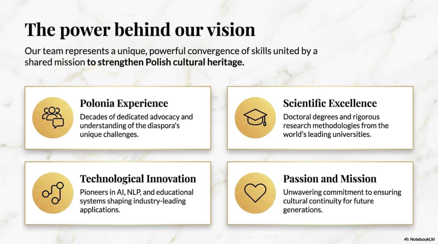 Infographic titled “The power behind our vision” with four gold-and-white value cards: innovation, excellence, technology, and passion.