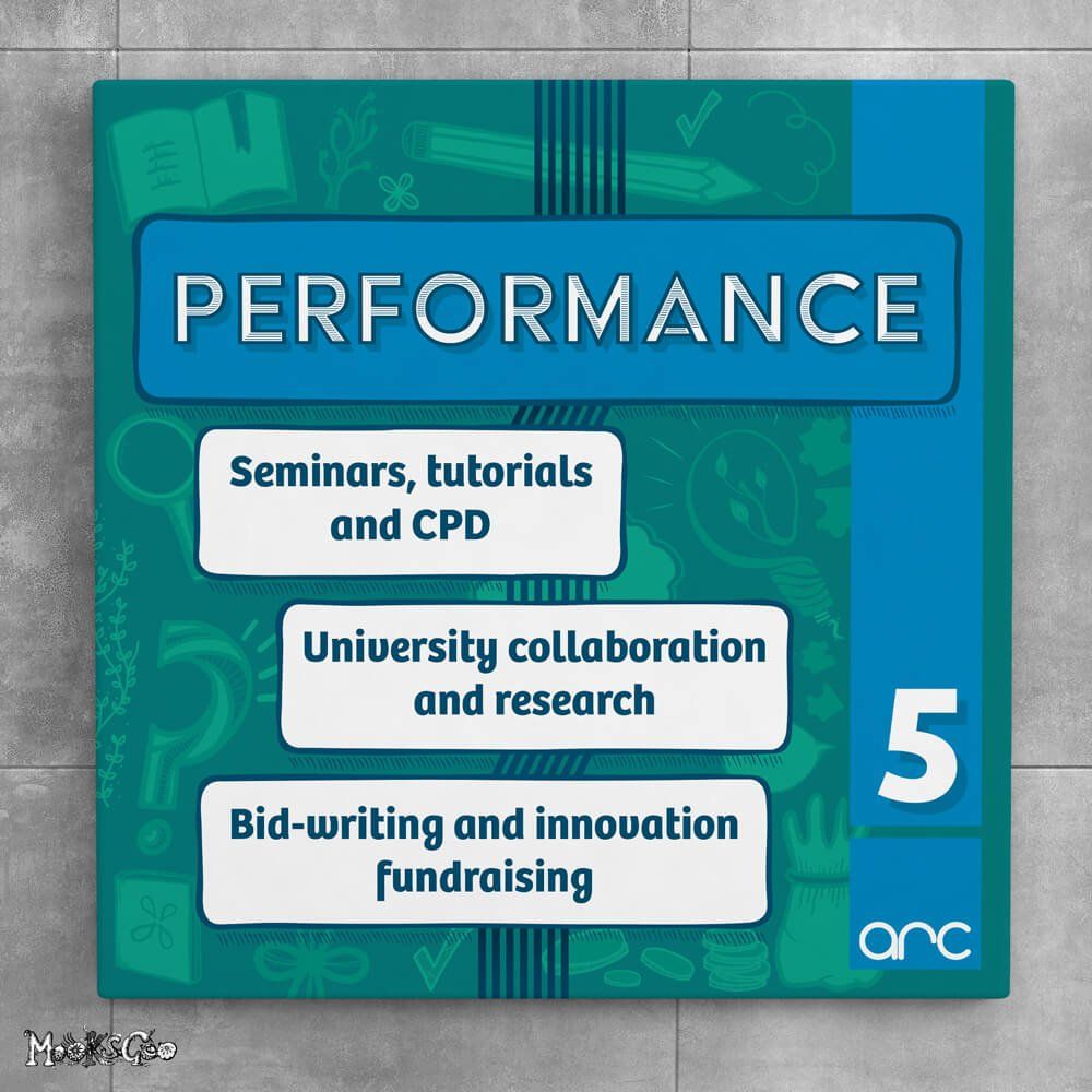 Exhibition panel design for Performance: seminars, tutorials and CPD; university collaboration and research; and bid-writing and innovation fundraising. Designed by MooksGoo.