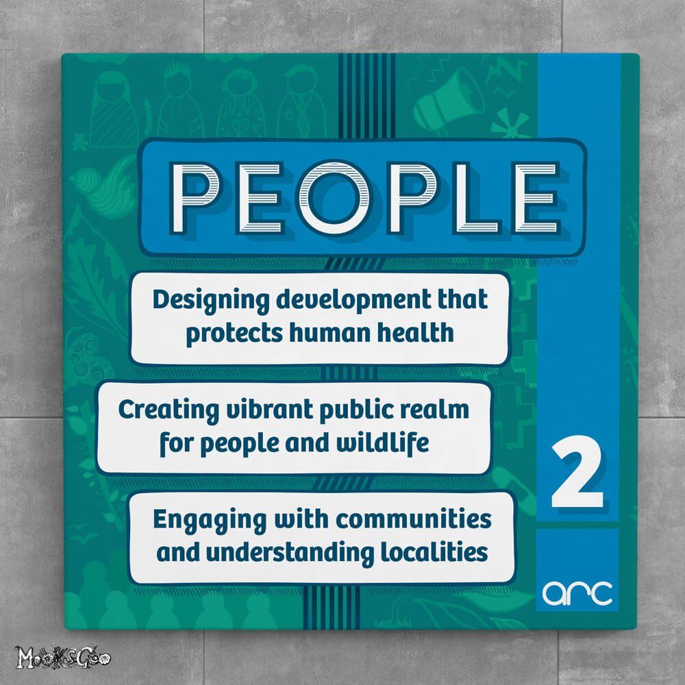 Exhibition panel design for People: designing development that potects human health; creating vibrant public realm for people and wildlife; and engaging with communities and understanding localities. Designed by MooksGoo.