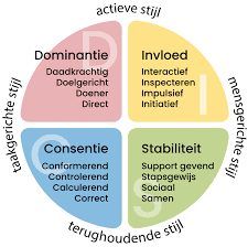 DISC