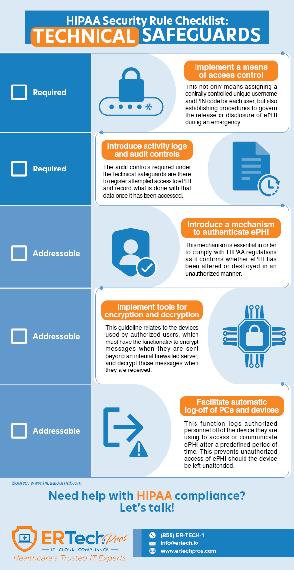 Navigating HIPAA Compliance for Your Practice Part 2 of 3