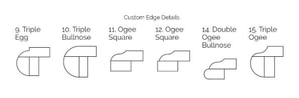 A drawing of a window with different types of edges
