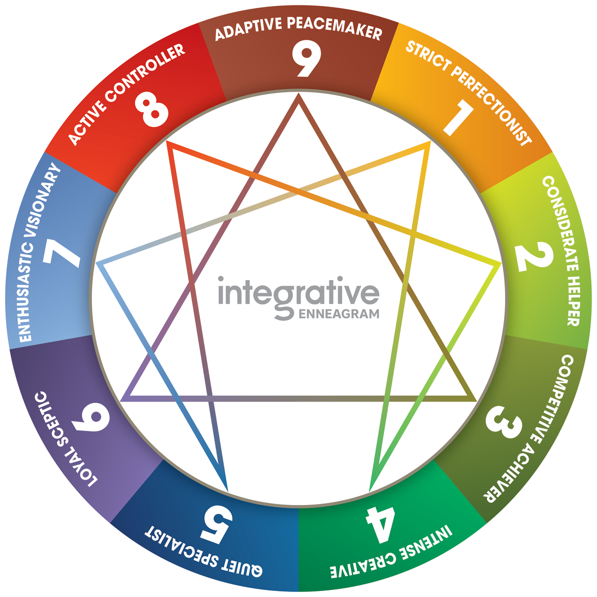 integrative enneagram