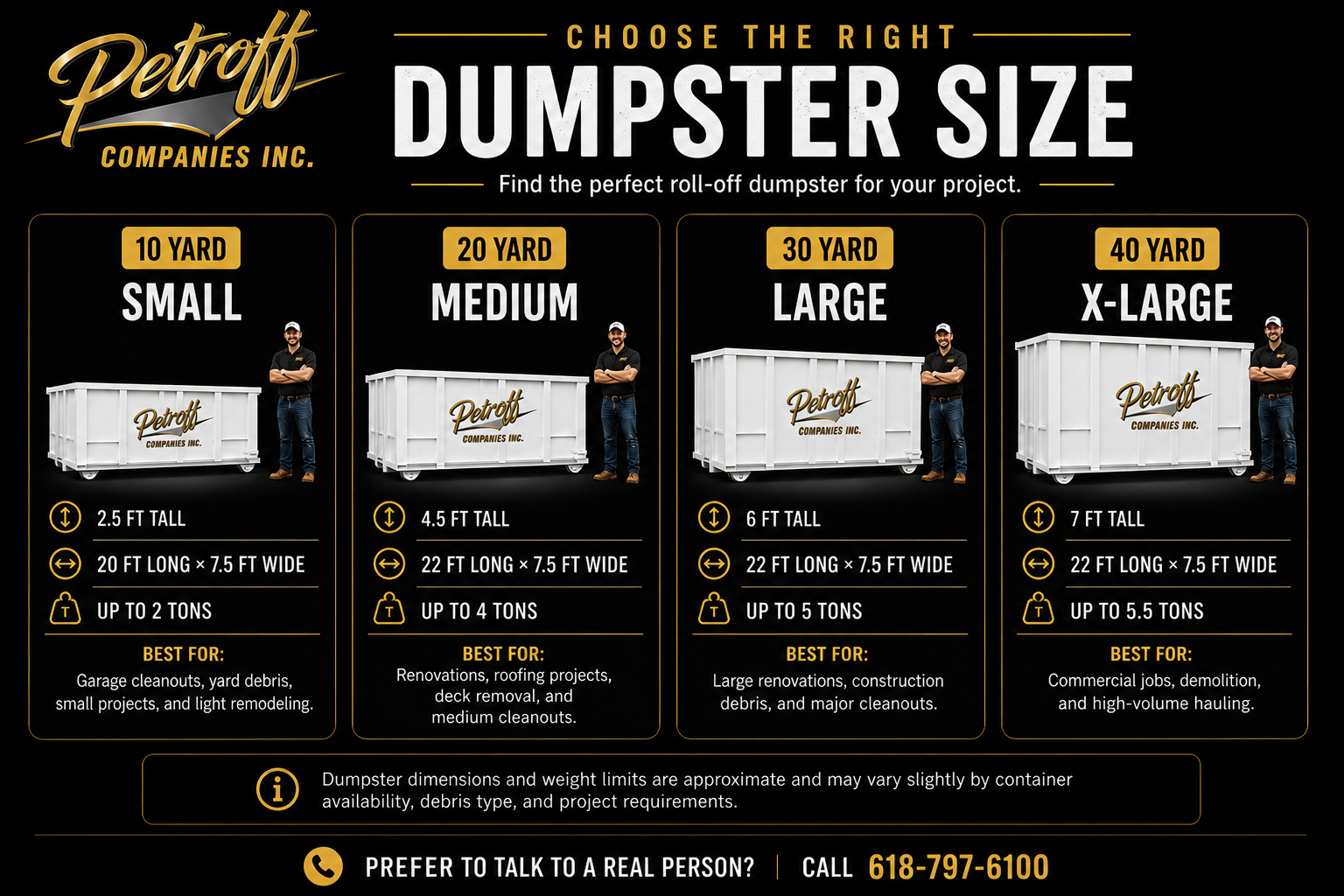 Petroff Companies dumpster size comparison guide