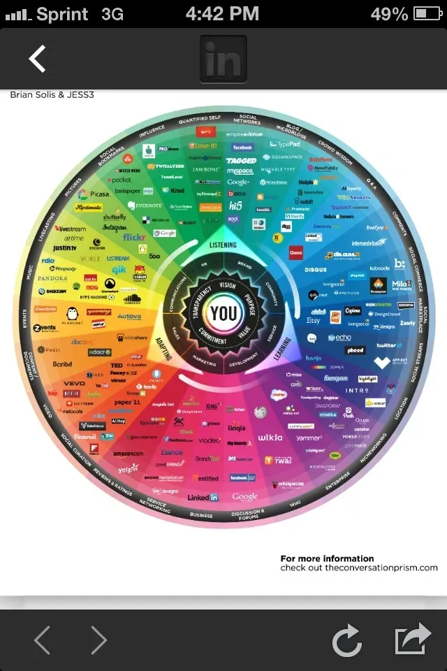 A phone screen shows a colorful circle with the word you in the center